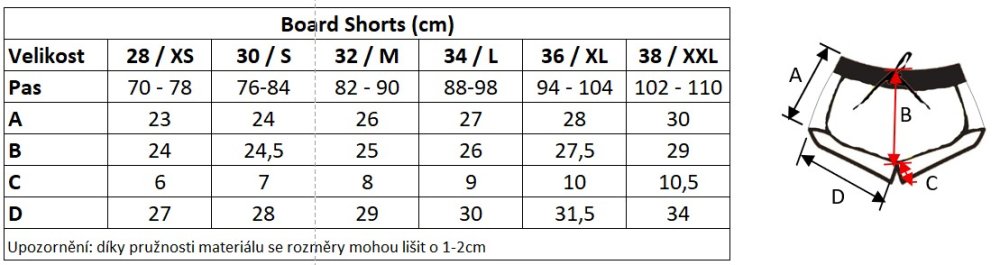 BoardŠorty - tabulka velikostí - guide