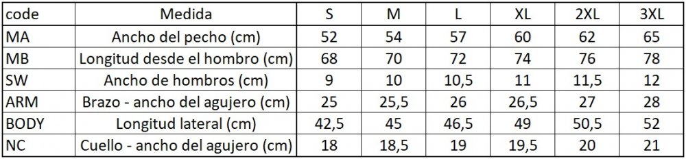 BejkRoll sportovní dres - tabulka velikostí