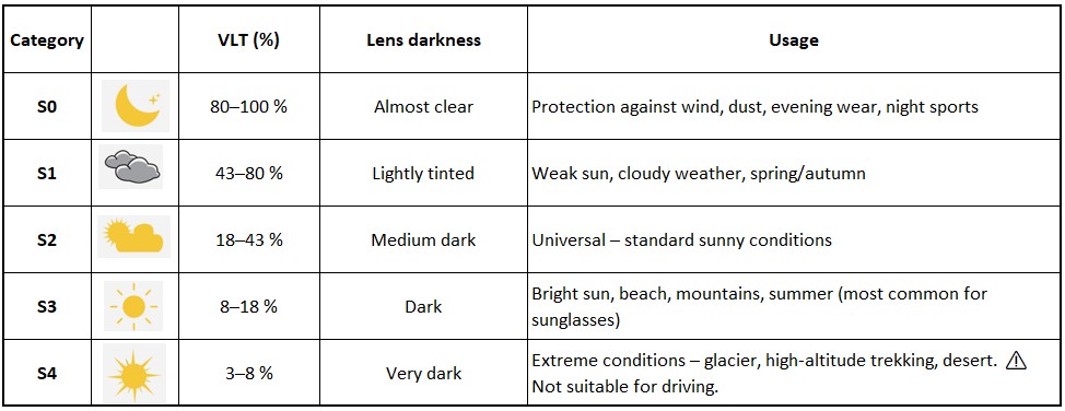 BejkRoll Champion REVO VLT Values