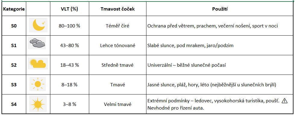 BejkRoll Champion REVO VLT Values