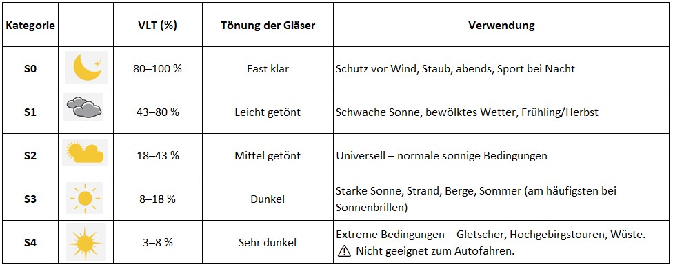 BejkRoll Champion REVO VLT Values
