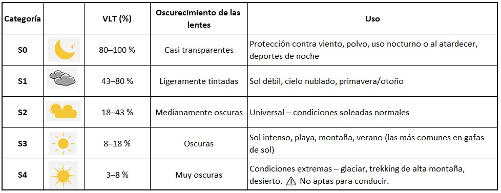 BejkRoll Champion REVO VLT Values